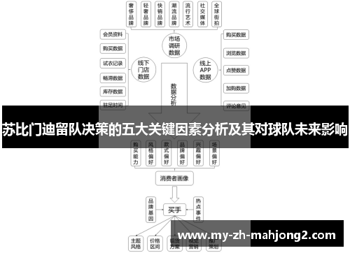 苏比门迪留队决策的五大关键因素分析及其对球队未来影响