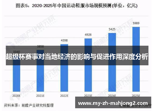 超级杯赛事对当地经济的影响与促进作用深度分析