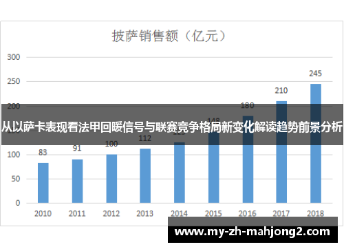 从以萨卡表现看法甲回暖信号与联赛竞争格局新变化解读趋势前景分析