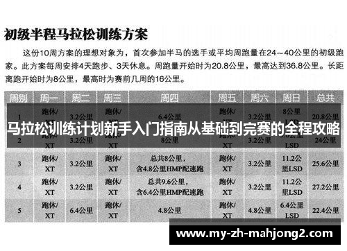 马拉松训练计划新手入门指南从基础到完赛的全程攻略