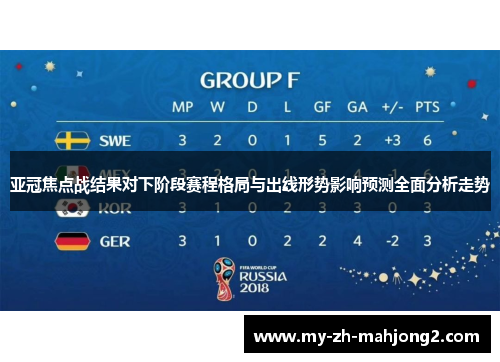 亚冠焦点战结果对下阶段赛程格局与出线形势影响预测全面分析走势